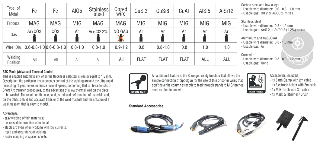 Xtramig-200 Syn 4 in 1 Multifunction Welding Machine MIG\MMA\TIG