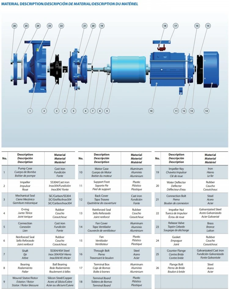 Purity Electric Close Coupled Monoblock Surface Centrifugal Water Pump