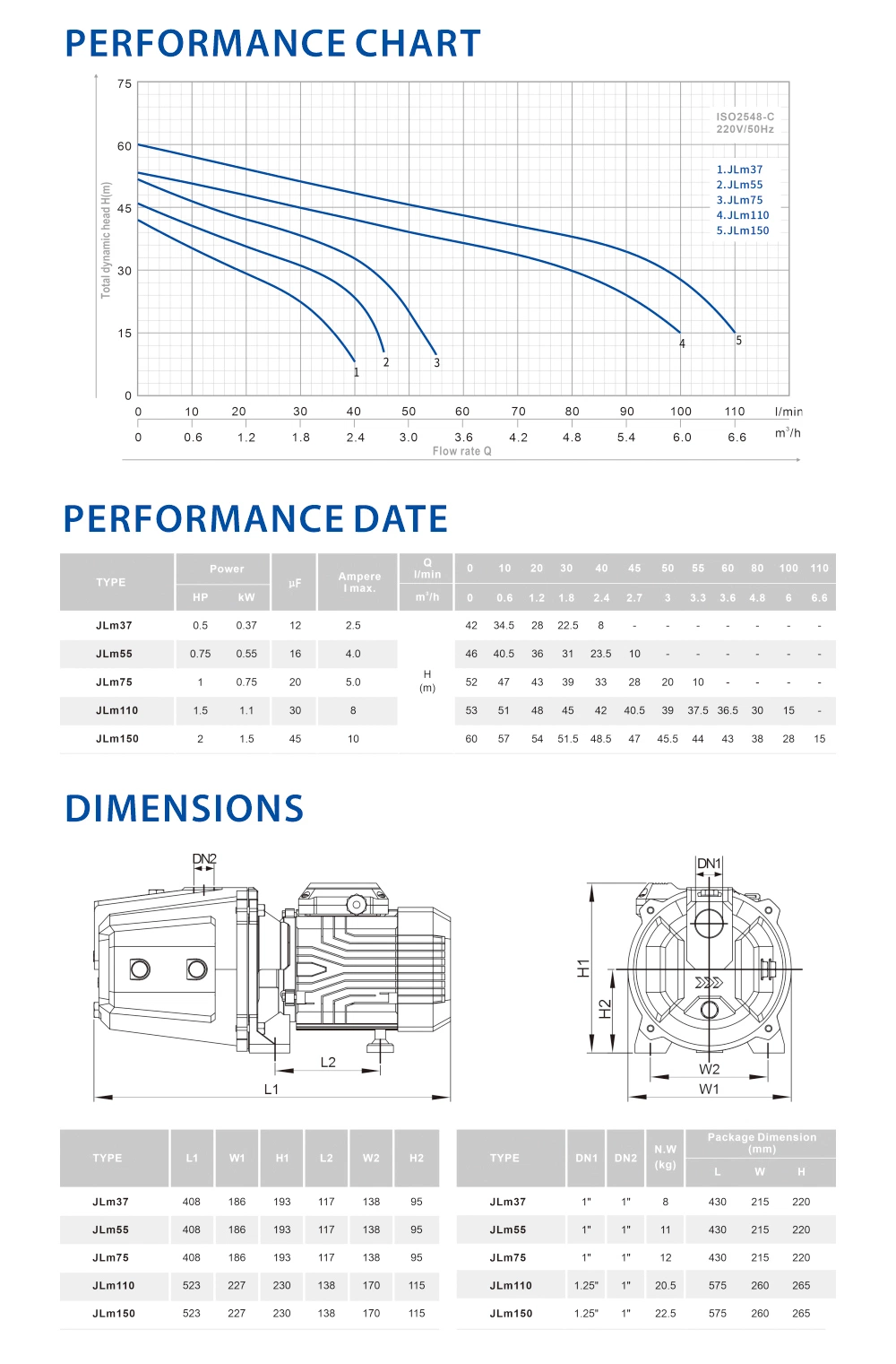 New Design Single Phase 1.5HP Pself-Priming Venturi Water Pump for Garden Irrigation